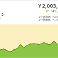 ビットコインチャート