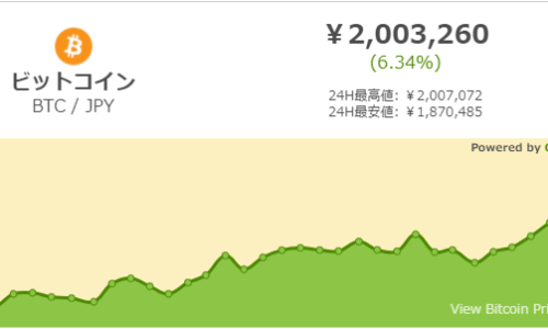 ビットコインチャート