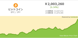 ビットコインチャート