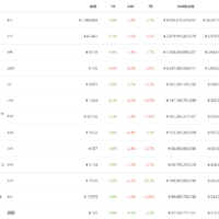 仮想通貨一覧