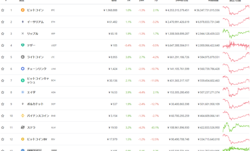 仮想通貨一覧