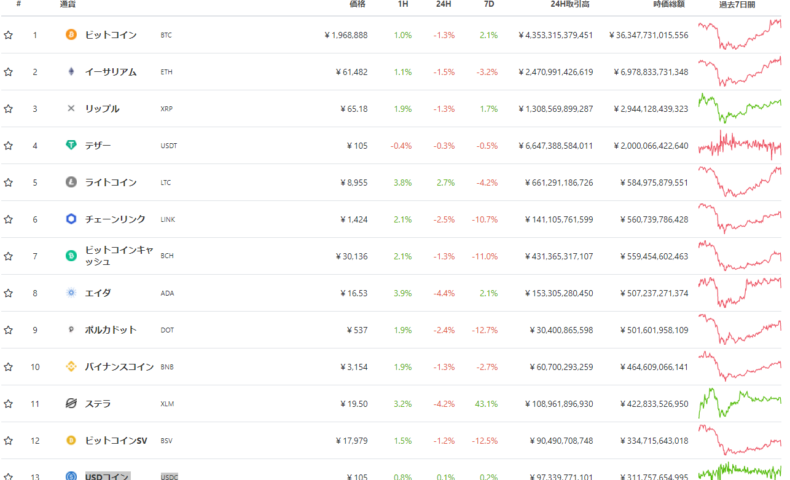 仮想通貨一覧